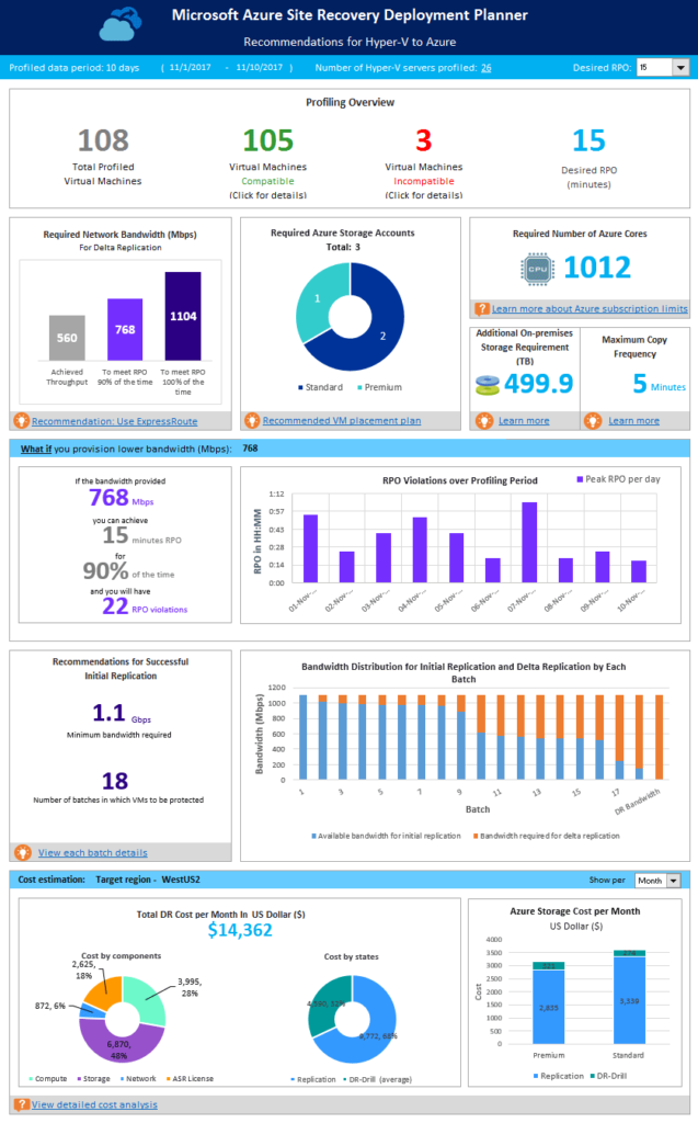 Azure Site Recovery: Datacenter Disaster recovery as a service in the cloud