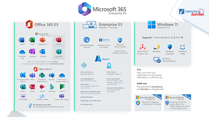 Office 365 E3 Plan How To Microsoft 365 Compliance Trial Office 365 