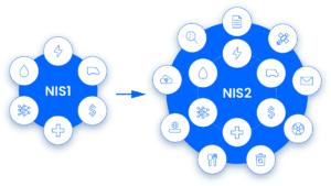 NIS2-Sector-Circle