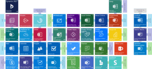 Microsoft 365 Office portfolio