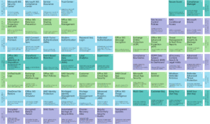 Microsoft 365 Security portfolio